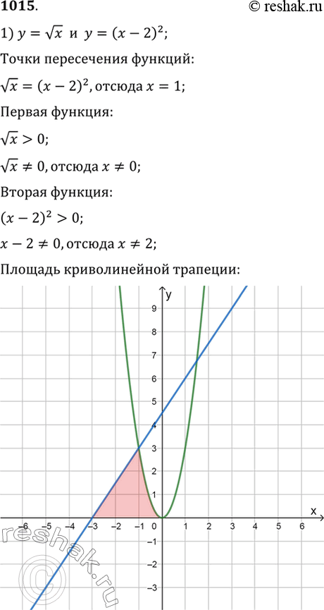 Изображение 1015 1) Графиками функций у = корень х, у-(х-2)2 и осью Ох; 2) графиками функций у = х3, у = 2х - х2 и осью...