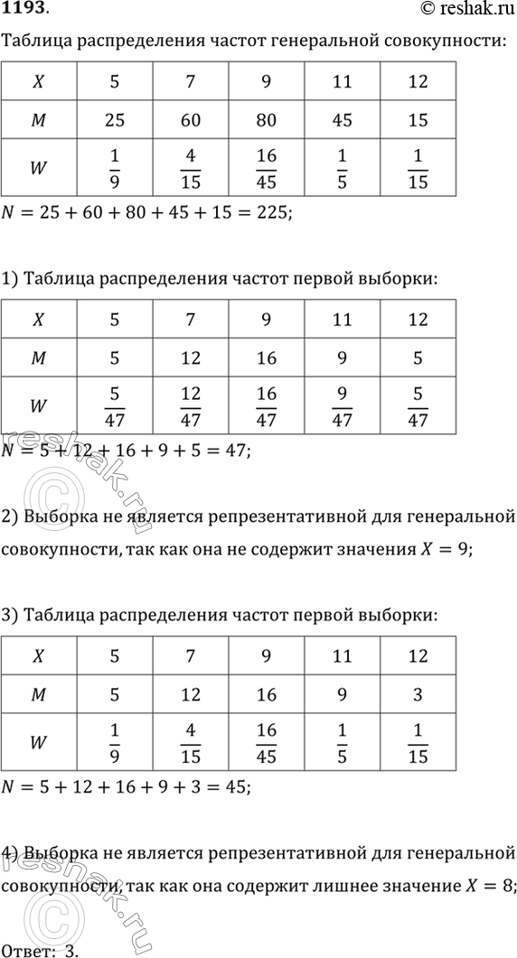 Изображение 1193 (Устно.) Распределение в генеральной совокупности значений случайной величины X отражено в таблице:X	5	7	9	11	12м	25	60	80	45	15Установить выборку,...