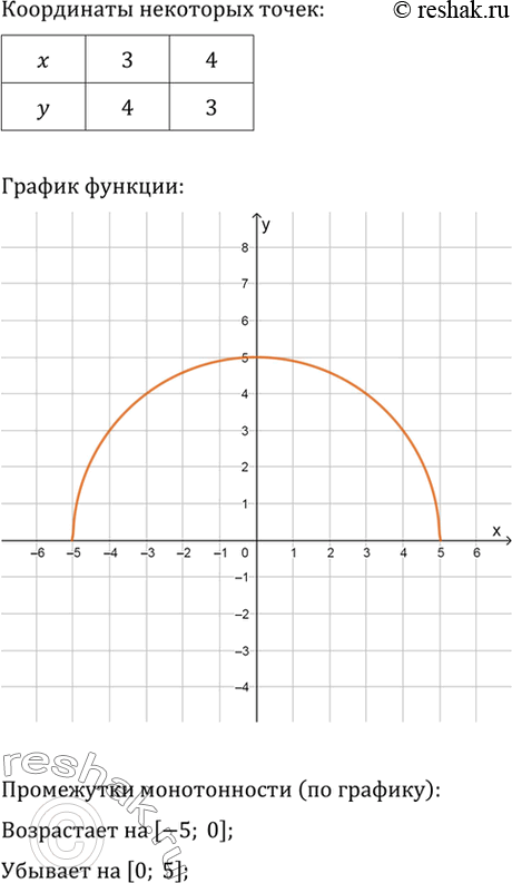 Дополнительное изображение