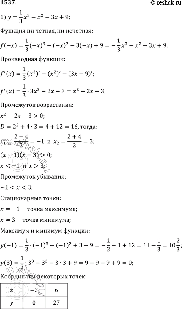 Изображение Упр.1537 ГДЗ Алимов 10-11 класс