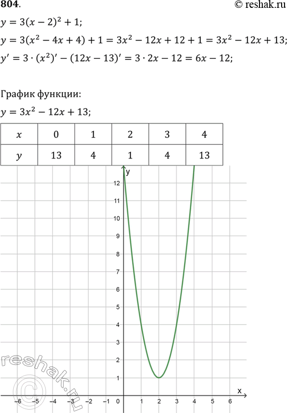 Изображение 804 Построить график функции у = 3 (х - 2)2 + 1 и график функции, являющейся её...