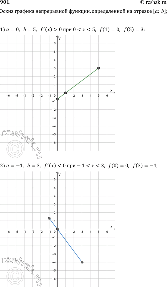 Изображение 901 Построить эскиз графика непрерывной функции у - f (х), определённой на отрезке [а; b], если:1) а = 0, b = 5, f'(x) > 0 при 0 < х < 5, f (1) = 0, f(5) = 3;2) а =...