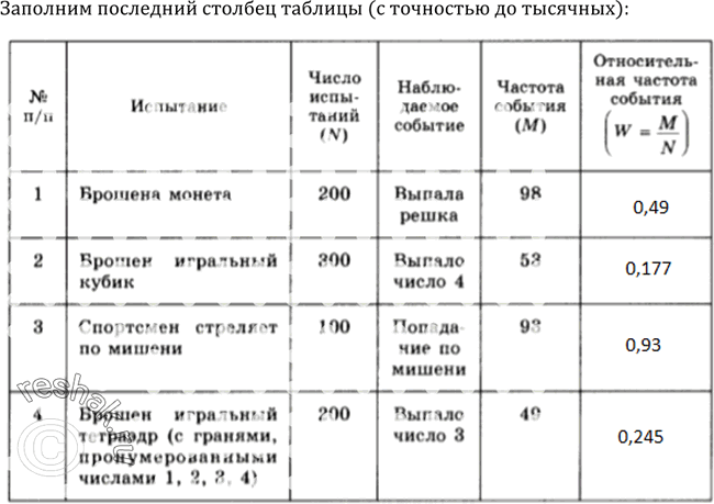 Изображение 1157 Заполнить последний столбец таблицы (с точностью до тысячных):№  п/п1234	 ИспытаниеБрошена монетаБрошен игральный кубикСпортсмен стреляет по...