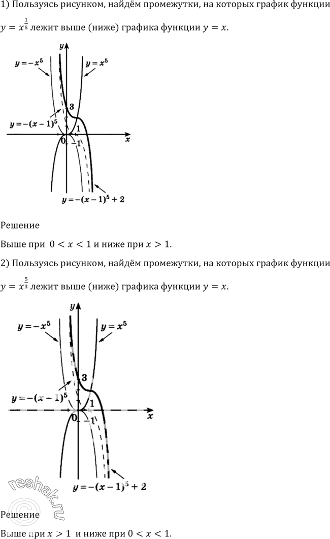 Изображение 128. Пользуясь рисунком 13 (с. 45), найти промежутки, на которых график функции: 1) у = х1/5; 2) у = х5/3 — лежит выше (ниже) графика функции у =...