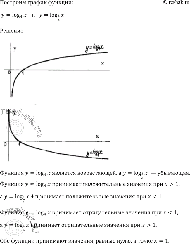 Изображение 374 Построить график функции:1) у = log4(х);	2) у = log1/4(х).Какая из данных функций является возрастающей? убывающей? При каких значениях х каждая функция...