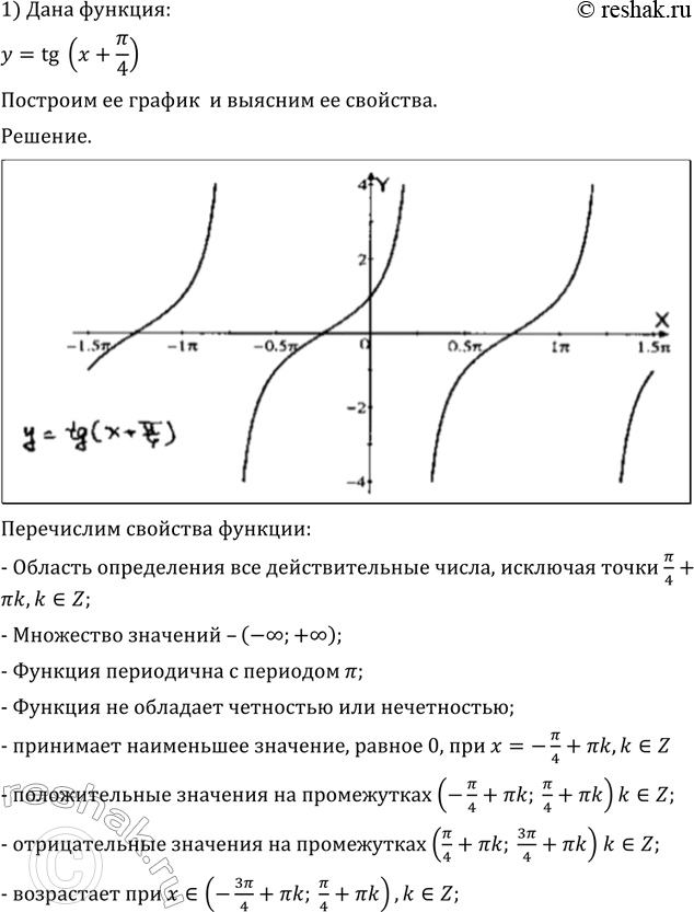 Изображение 744 Построить график функции и выяснить её свойства: 1) y= tg(x+пи/4);2) y=...