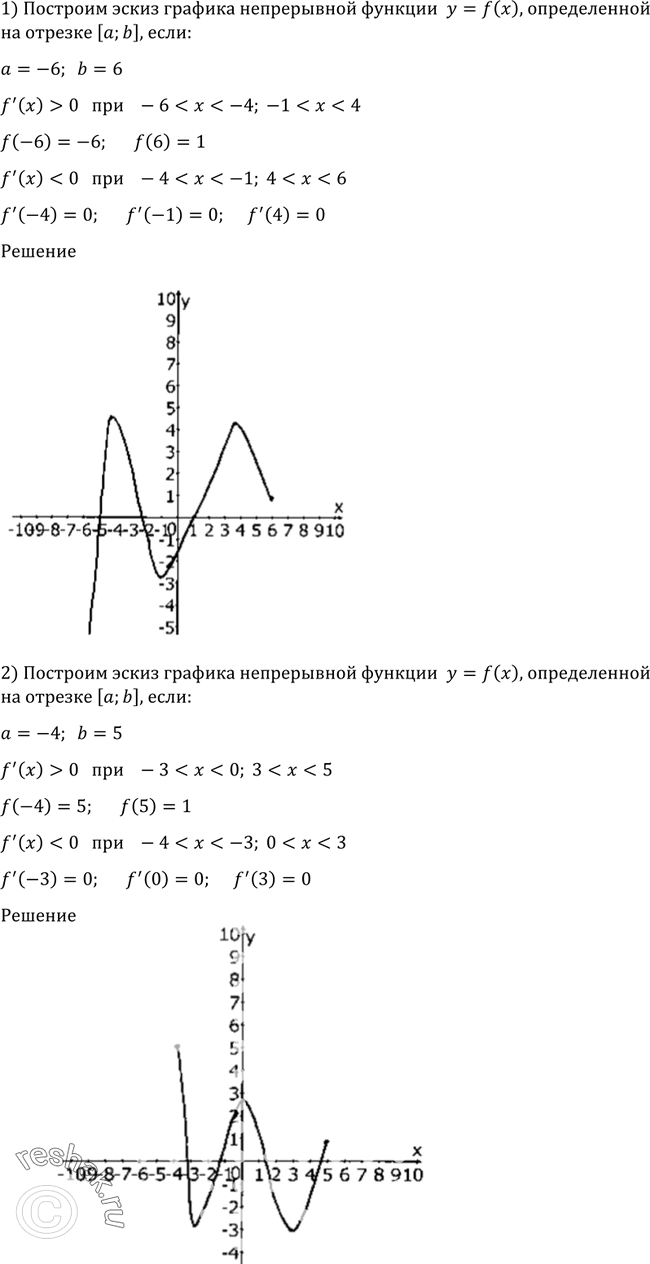 Изображение 921 Построить эскиз графика функции у = f (х), непрерывной на отрезке [а; b], если:1) а =-6, b = 6, f(-6) = -6, f(6) = 1,	f'(x)> 0 при -6 < х < -4, -1 < х < 4, f'(x) <...