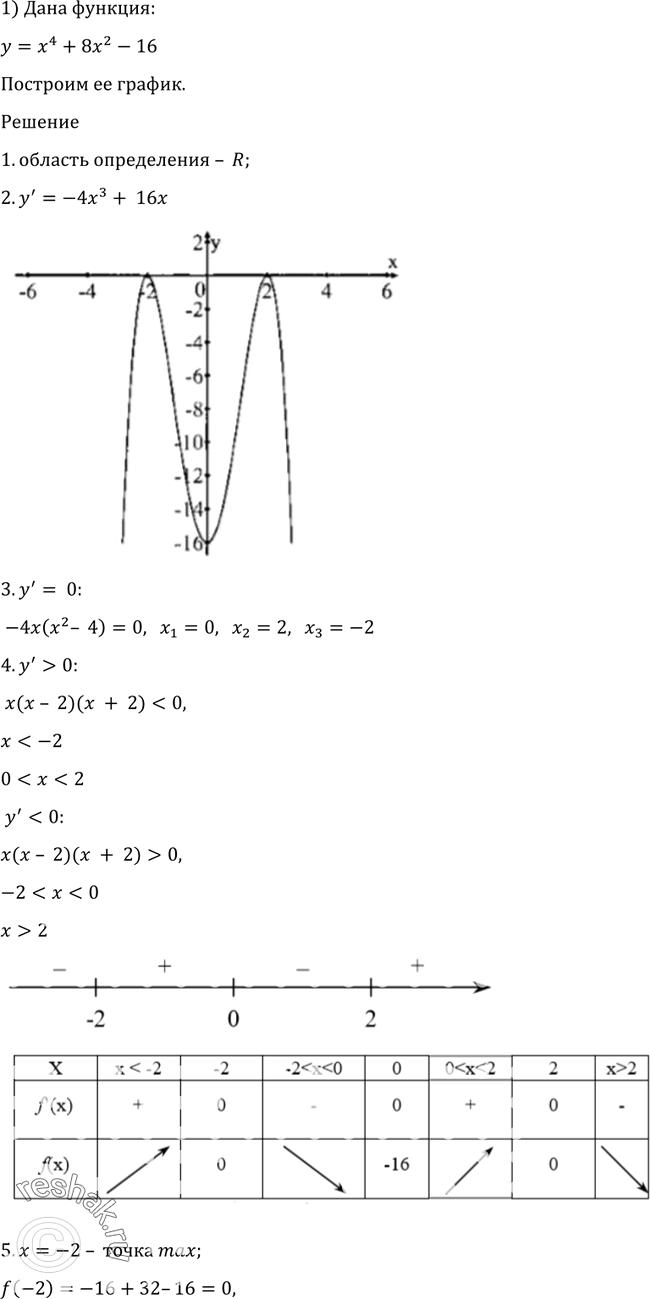 Изображение 927 1) у = -х4 + 8х2- 16;	2) у =	х4 - 2х2 + 2;3) у = 1 х4/4 - х6;	4) у =	6x4 -...