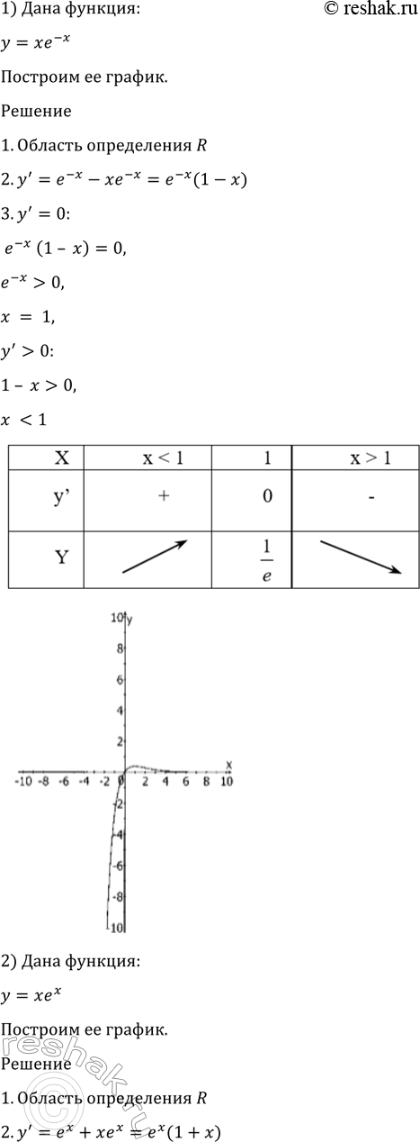 Изображение Упр.932 ГДЗ Алимов 10-11 класс