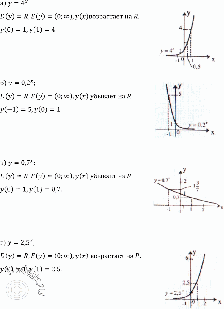 Изображение Упр.445 ГДЗ Колмогоров 10-11 класс