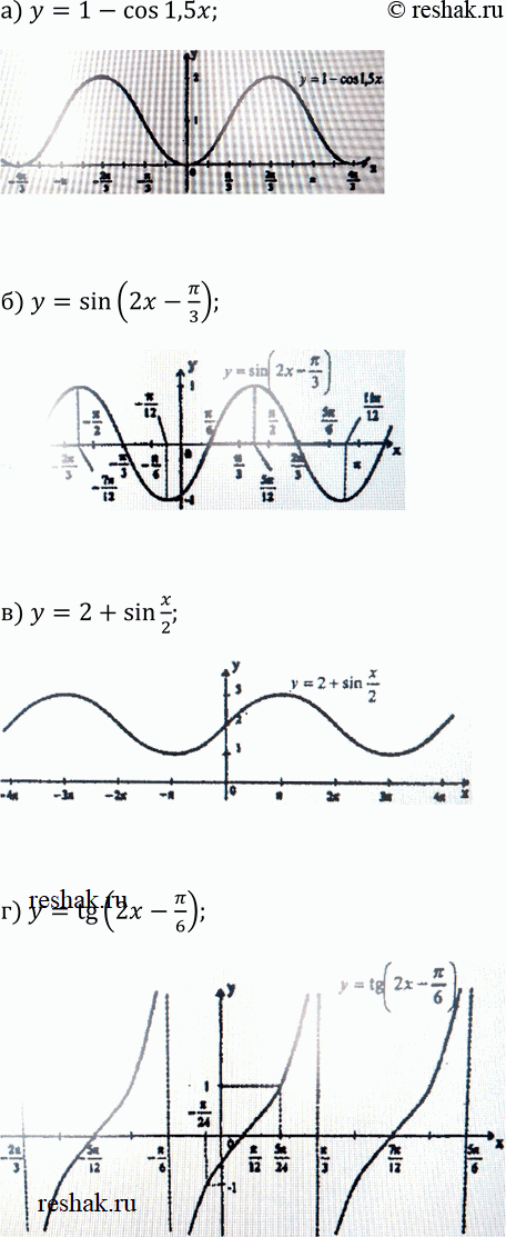 Изображение Упр.74 ГДЗ Колмогоров 10-11 класс