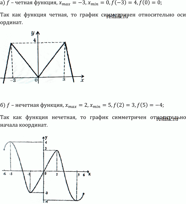 Изображение Упр.80 ГДЗ Колмогоров 10-11 класс