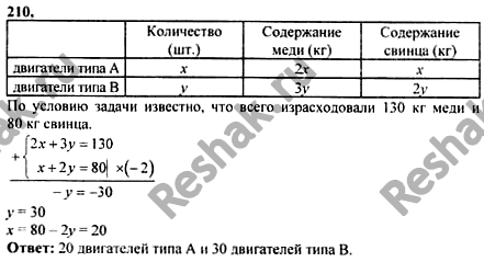 Изображение Упр.210 Повторение ГДЗ Колмогоров 10-11 класс