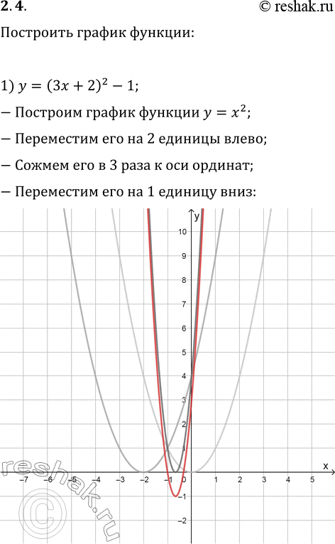 Изображение Упр.2.4 ГДЗ Мерзляк 10 класс Базовый уровень