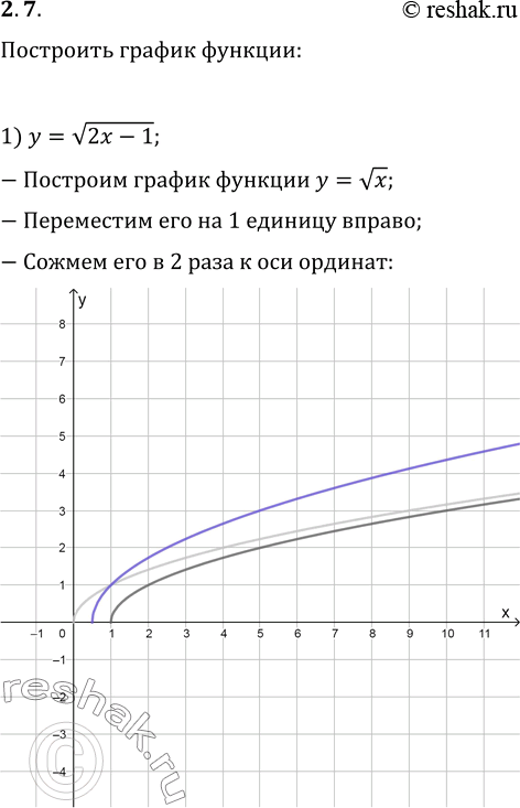 Изображение 2.7. Постройте график функции:1) y=v(2x-1);   2) y=v(3-4x);   3)...