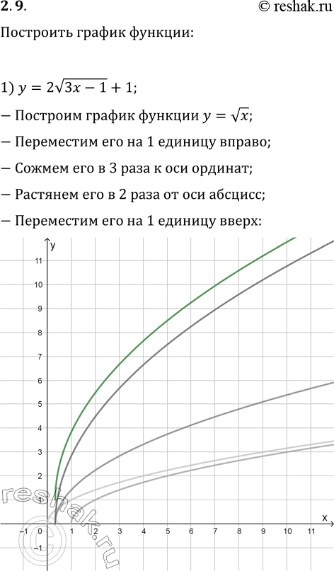 Изображение Упр.2.9 ГДЗ Мерзляк 10 класс Базовый уровень