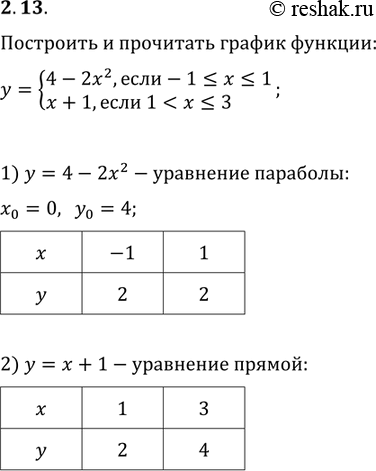 Изображение Упр.2.13 ГДЗ Мордкович 10-11 класс