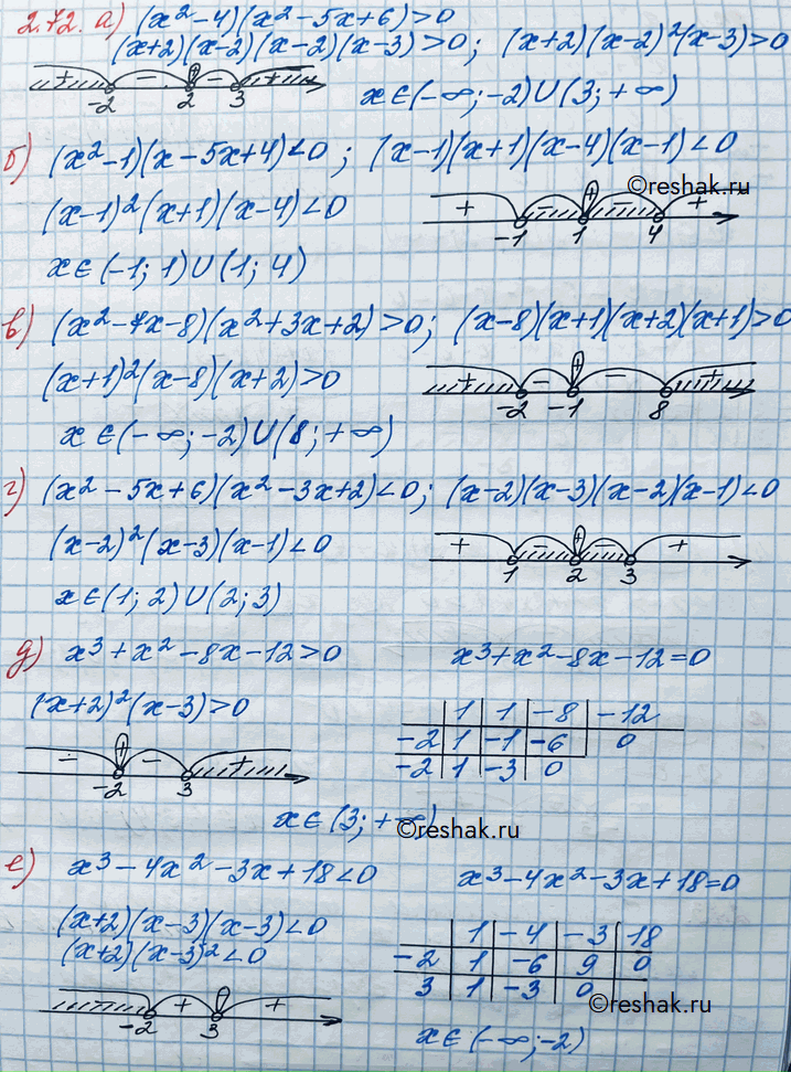 Изображение Упр.2.72 ГДЗ Никольский 10 класс
