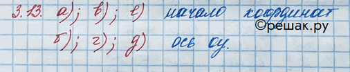 Изображение Упр.3.13 ГДЗ Никольский 10 класс