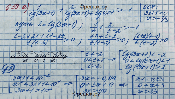 Изображение Упр.6.59 ГДЗ Никольский 10 класс
