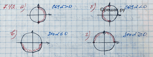 Изображение Упр.7.42 ГДЗ Никольский 10 класс