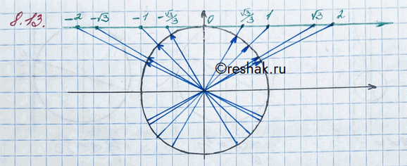 Изображение Упр.8.13 ГДЗ Никольский 10 класс