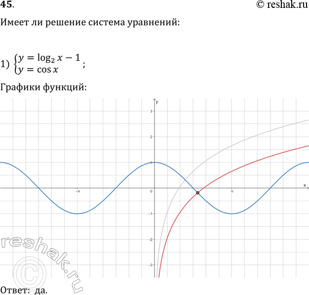 Изображение 45. С помощью графиков выяснить, имеет ли решение система уравнений:1) системаy=log2x - 1,y=cosx;2) системаy=(x2+2)/x2,y-cosx....