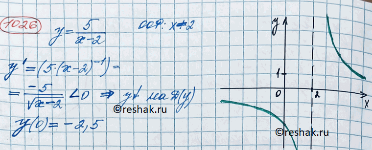 Изображение 1026. Построить график функции у = 5/x-2. Показать, что функция убывает на промежутках х  2. В какой точке график функции пересекает ось...