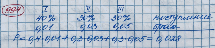 Изображение 994. С первого станка на сборку поступает 40% всех изделий, со второго — 30%, с третьего — 30%. Вероятности изготовления бракованной детали для каждого станка...