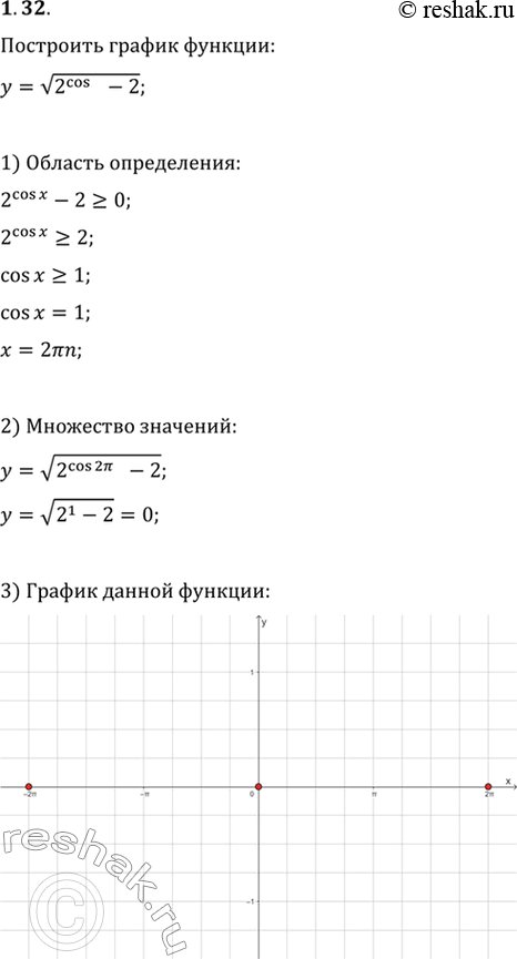 Изображение Упр.1.32 ГДЗ Мерзляк 11 класс Углубленный уровень