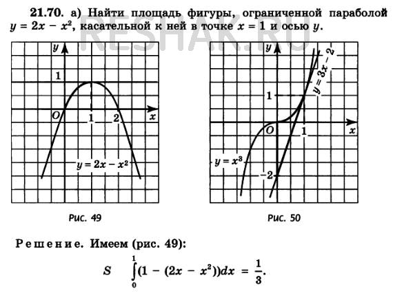 Изображение 21.70. а) Найдите площадь фигуры, ограниченной параболой у = 2х - х2, касательной к ней в точке х = 1 и осью у.б)	Найдите площадь фигуры, ограниченной параболой у = 2x2...