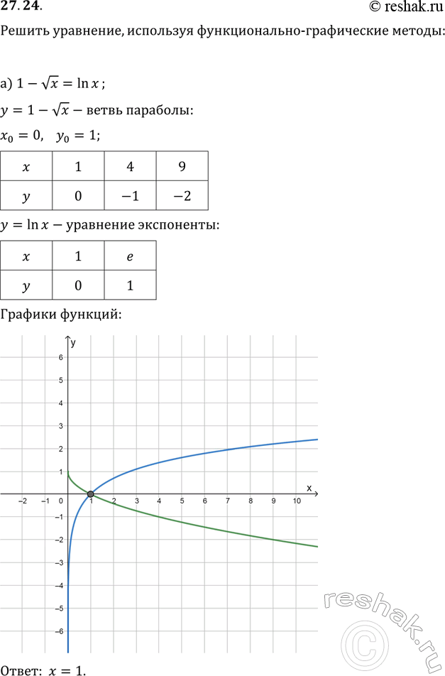 Изображение Упр.27.24 ГДЗ Мордковича 11 класс профильный уровень