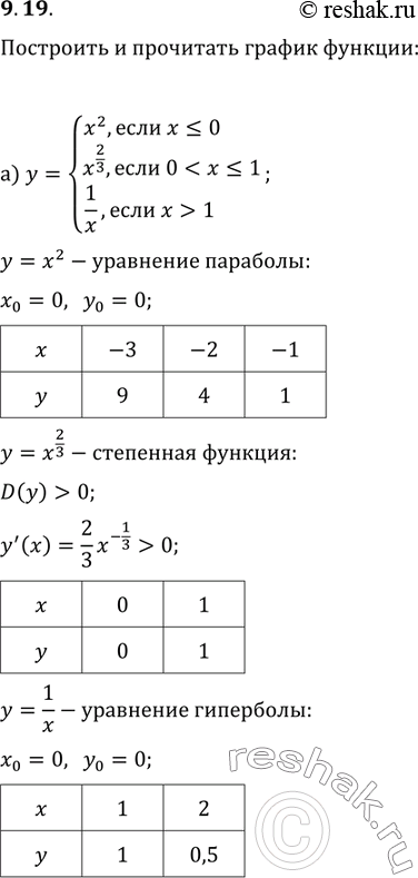Изображение 9.19а)y=система                              б)y=система x2,если x меньше или равно 0,              2,если...