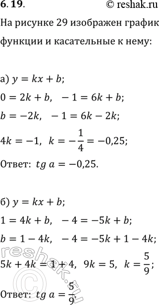 Изображение 6.19. На рисунке 29, а, б изображены график функции y=f(x) и касательная к нему в точке x_0. Найдите тангенс угла наклона...