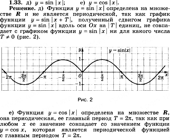 Изображение 1.33 а)	у = |sinx|;	б) у = |cos х|;		в) y = |tgx|;г) У = |ctg х|;	д) у = sin |х|;	е) у = cos |х|;ж) У = tg |х|;	3) у = ctg...