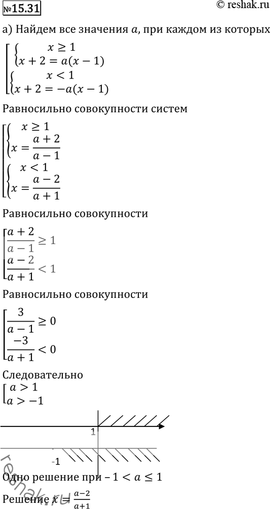 Изображение 15.31 При каких значениях параметра а уравнение:а) x + 2 = а|x-1|; б) а|x-3| = x+1имеет единственное решение? Найдите это...