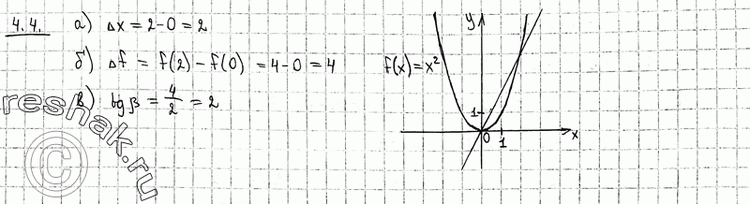 Изображение 4.4 Дана функция f(x) = х2. Проведите секущую через точки графика этой функции с абсциссами х1 = 0, х2 = 2. Найдите:а) приращение аргумента дельта х;б) приращение...