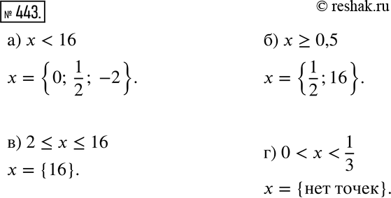 Изображение 443 Какие из чисел 0; -2; 16  принадлежат промежутку:а) x =0,5; в) 2...
