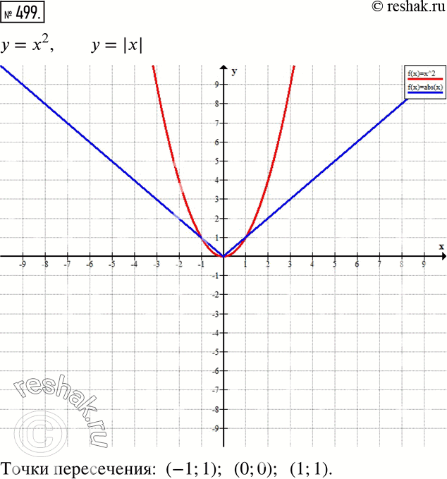 Изображение Упр.499 ГДЗ Дорофеев Суворова 7 класс