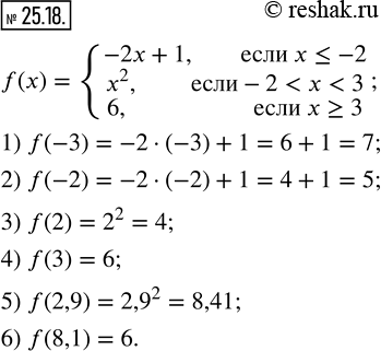 Изображение 25.18. Дана функция f(x)={(-2x+1, если x?-2; x^2, если...