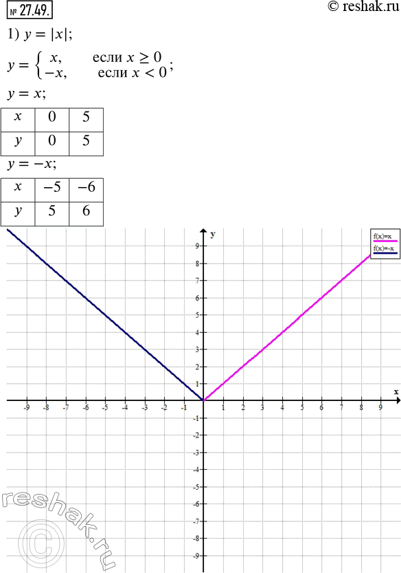 Изображение Упр.27.49 ГДЗ Мерзляк Поляков 7 класс