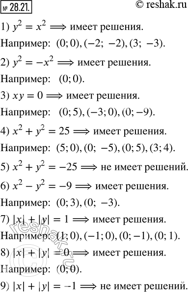 Изображение 28.21. Имеет ли решения уравнение:1) y^2=x^2;     4) x^2+y^2=25;      7) |x|+|y|=1;2) y^2=-x^2;    5) x^2+y^2=-25;     8) |x|+|y|=0; 3) xy=0;        6) x^2-y^2=-9;...