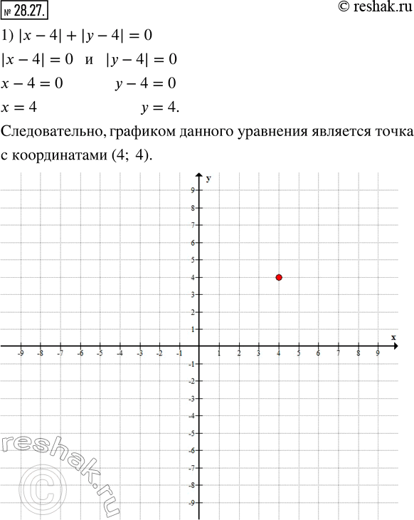 Изображение 28.27. Постройте график уравнения:1) |x-4|+|y-4|=0;  2) (x-4)(y-4)=0;   3) xy+x=0. ...