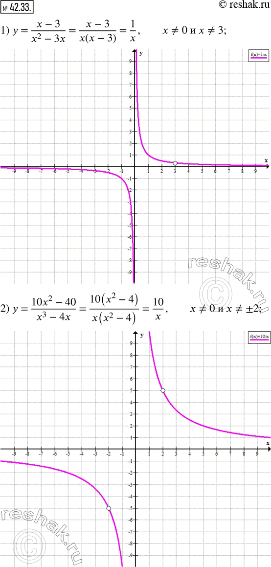 Изображение 42.33. Постройте график функции:1) y=(x-3)/(x^2-3x);   2) y=(10x^2-40)/(x^3-4x). ...