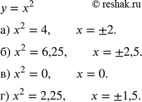 Изображение Найдите значения аргумента, которым соответствует заданное значение функции у = х2:а) 4; б) 6,25; в) 0; г)...