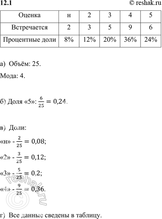 Изображение Возьмите таблицу, составленную в примере 2 §12 учебника:а) найдите объём и моду оценок (включая «н») за контрольную;б) определите часть (долю) пятёрок среди всех...