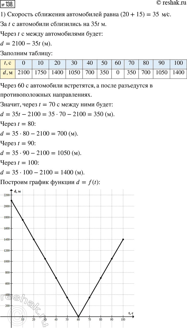 Изображение 138. 1) Два автомобиля, расстояние между которыми 2100 м, движутся навстречу друг другу. Один из них идёт со скоростью 20 м/с, а другой — со скоростью 15 м/с. Какое...