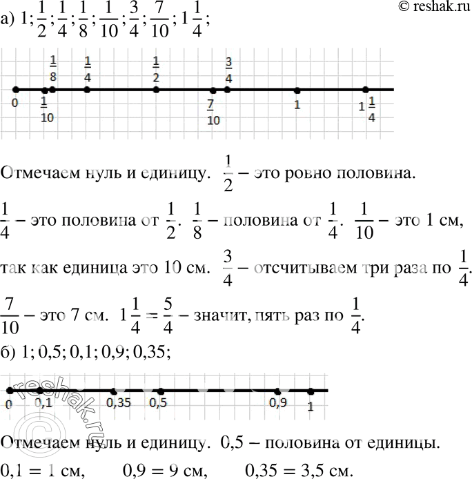Изображение 868. Укажите на координатной оси с единичным отрезком длиной 10 см числа:а) 1;1/2;1/4;1/8;1/10;3/4;7/10;1*1/4;б) 1;0,5;0,1;0,9;0,35....