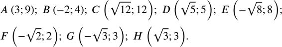 Изображение 288. Точка D на рисунке 2.26 имеет координаты (v5;5). Запишите координаты точек графика, отмеченных на...