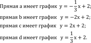 Изображение 625. На рисунке 4.26 изображены прямые a, b, c и d. Соотнесите каждую из них с одним из уравнений:y=2x+2, y=-2x+2, y=1/3 x+2, y=-1/3 x+2. ...